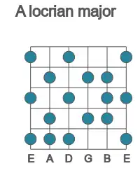 Guitar scale for A locrian major in position 1